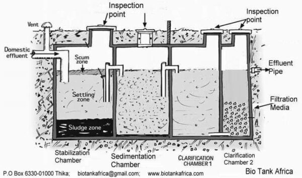What is biogas and how is it produced? – Biotank Africa